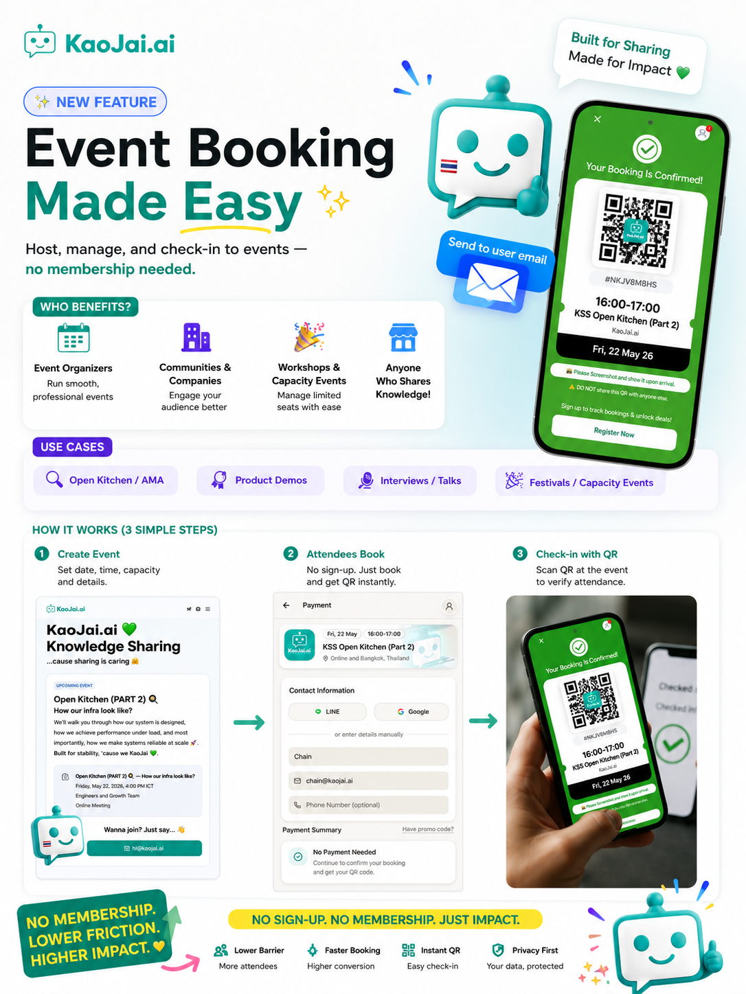 ระบบการจอง Event Feature ใหม่ จาก Frontdoor โดย KaoJai.ai