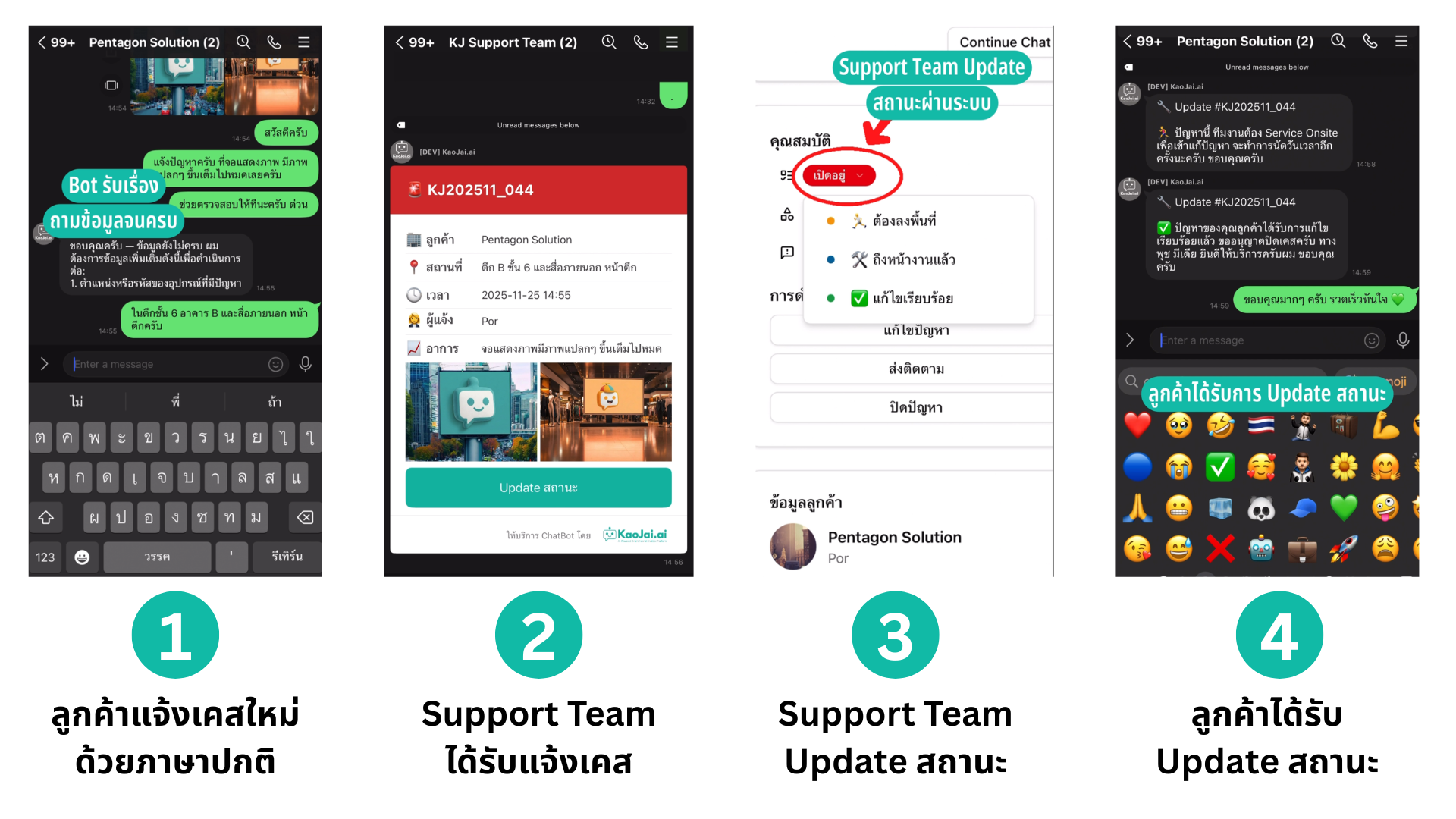 ตัวอย่างเส้นทางการคุยใน LINE-like UI ที่ AI ถามกลับจุดที่ยังไม่ครบ